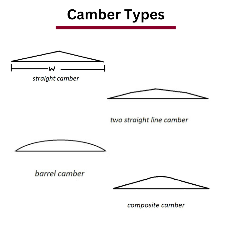 4 Types Of Camber || Road Camber Types