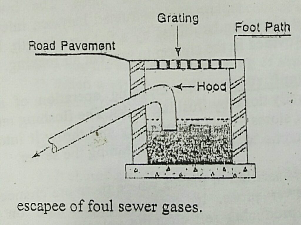 Catch basins - Location, Function & Construction