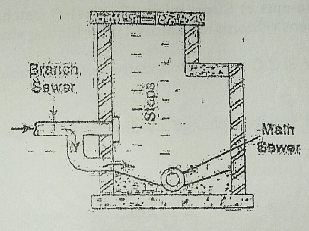 Drop manhole - Location, Function & Construction