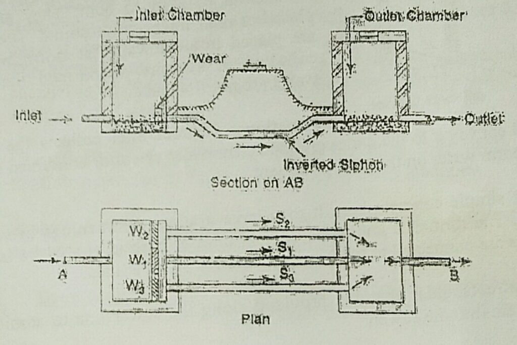 Inverted Siphons - Location, Function & Construction