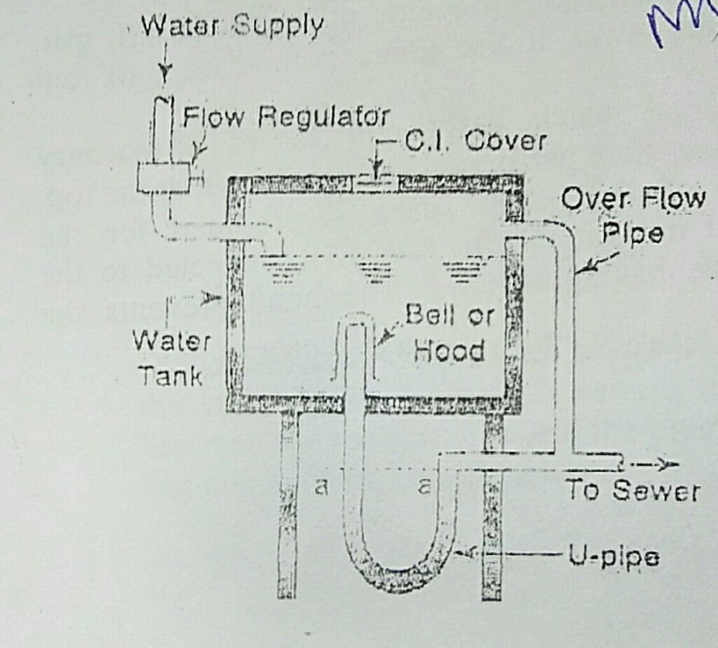 Sewer Appurtenances - Flushing Tank