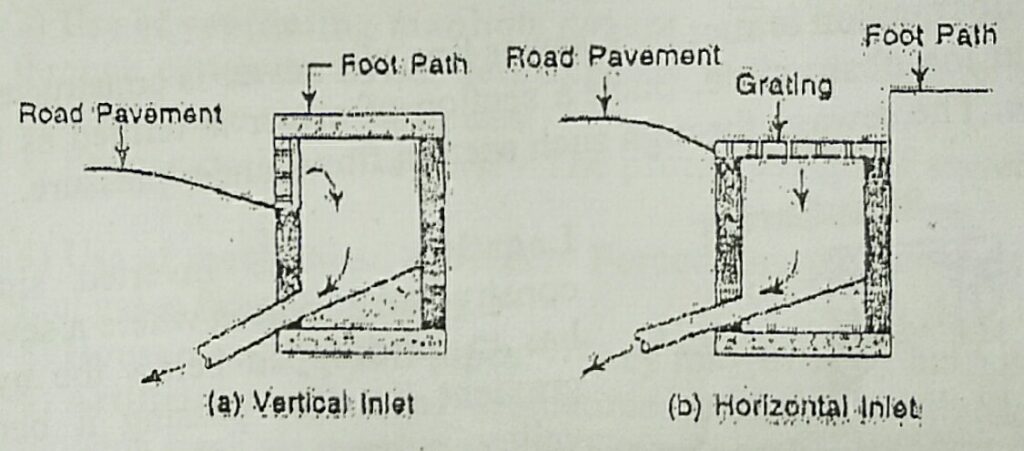 Street inlets - Location, Function & Construction