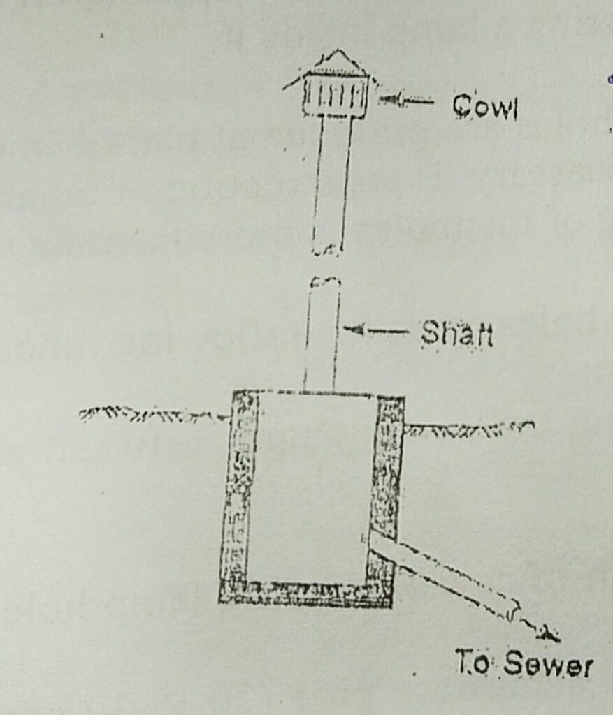 Ventilating shaft - Location, Function & Construction