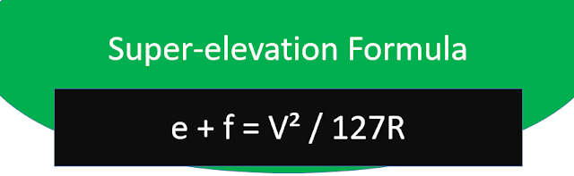 Formula of Superelevation