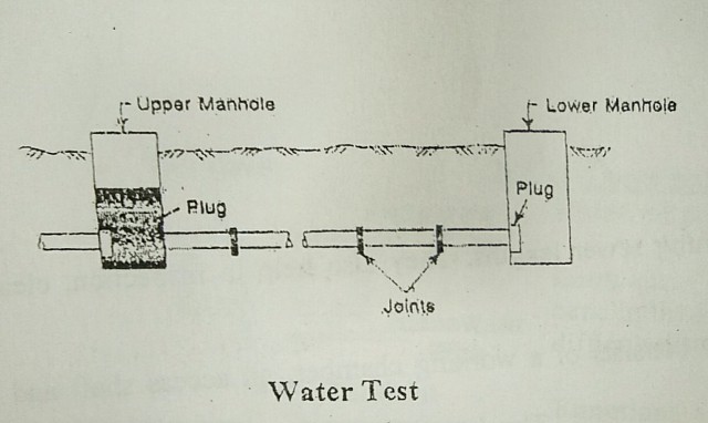 Method of Testing of Leakage of Sewer Pipe Joints - Water Test 