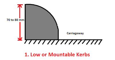 Low or Mountable Kerbs