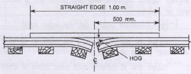 Grade Compensation On Curves Of Railway Track Civil Engineering
