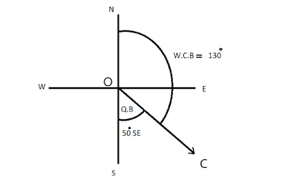 W.C.B For Quadrantal Bearings S 50° E