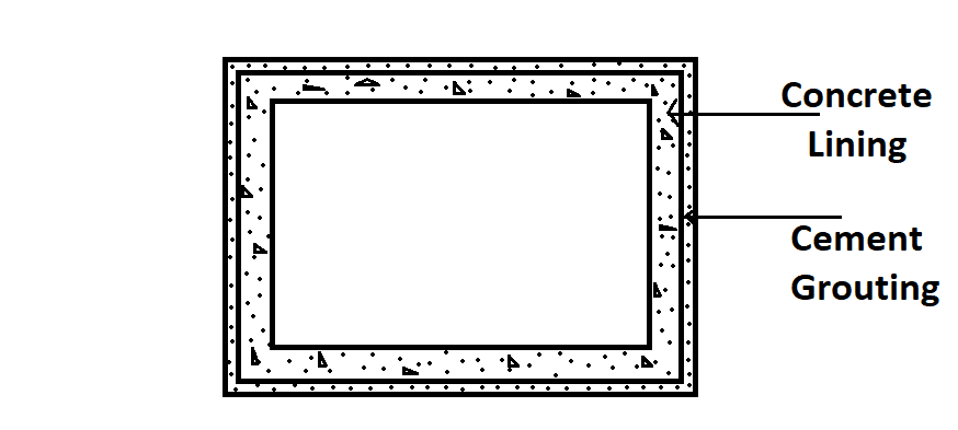 Rectangular Shaped Tunnels