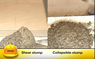 Three types of slumps