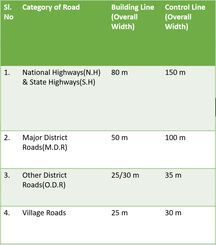 Recommended Standards For Building line and Control line For Plain and Rolling Area