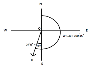 W.C.B For Quadrantal Bearing 20°45՛