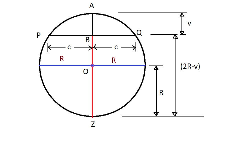 Bending of Rails on Curves - Railway Engineering