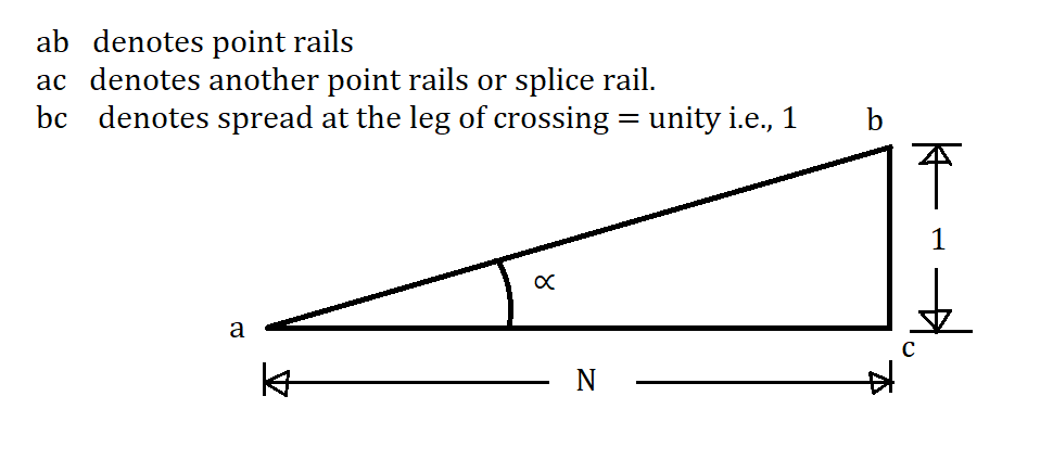 1. Right Angle or Cole's Method