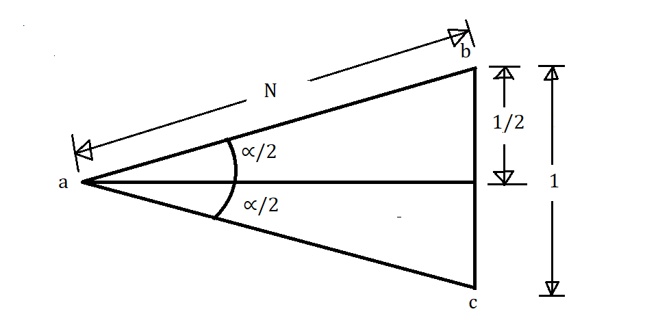 3. Isosceles Triangle Method