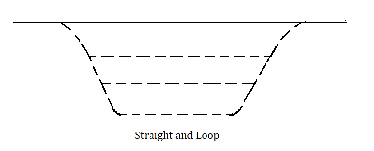 Straight and loop