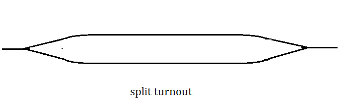 Split turnout - Loop Line in Railway