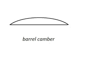 4. Barrel camber - Types Of Camber