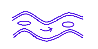 River Symbol use in map