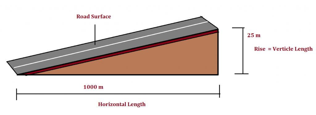 What is Gradient