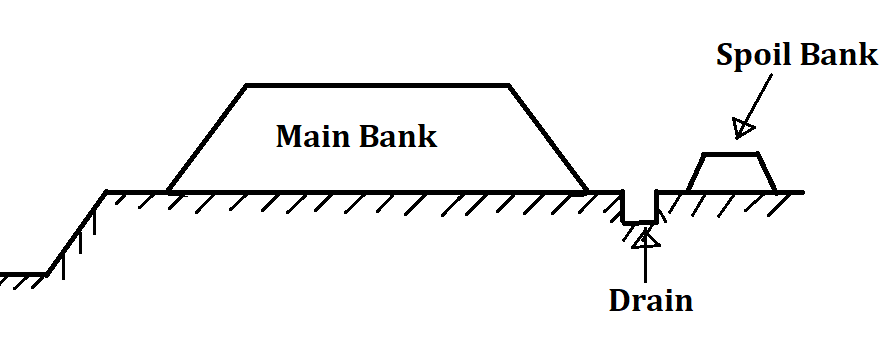 What is Spoil Bank? Earthwork