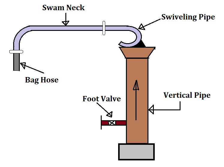 Water Columns - Railway locomotives