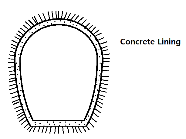 Polycentric Shaped of Tunnels