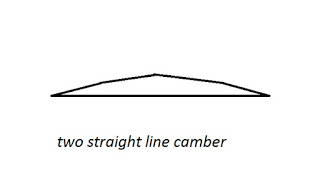 types of camber - Two straight line Camber