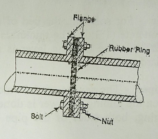 Flanged joint