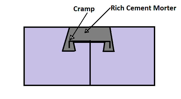 Types of Joints in Stone Masonry - Cramped Joint