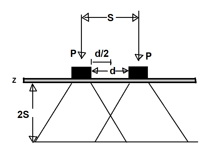 How To Calculate Equivalent Single Wheel Load(ESWL)