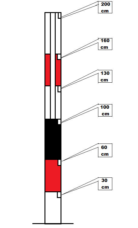 Informatory Road Signs or traffic signs - Flood Gauge || Symbolic image of "Flood Gauge" sign ||