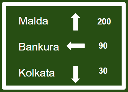 Informatory Road Signs or traffic signs - Destination || Symbolic image of "Destination" sign ||