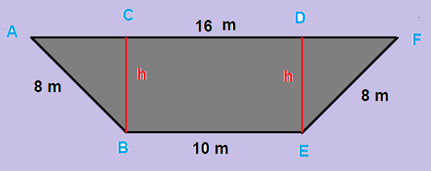 Trapizium shaped lands or plots