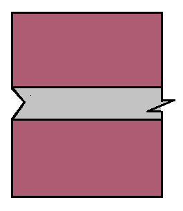 Types of Pointing - #7. Vee-shaped pointing