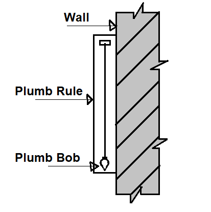 Plumb Rule