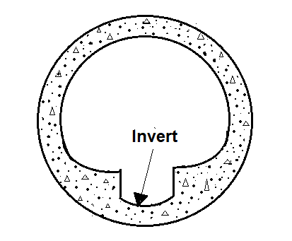 Shapes of Sewer - Basket Handle Shaped Sewer