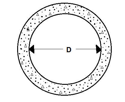 Shapes of Sewers - Circular Shaped Sewer