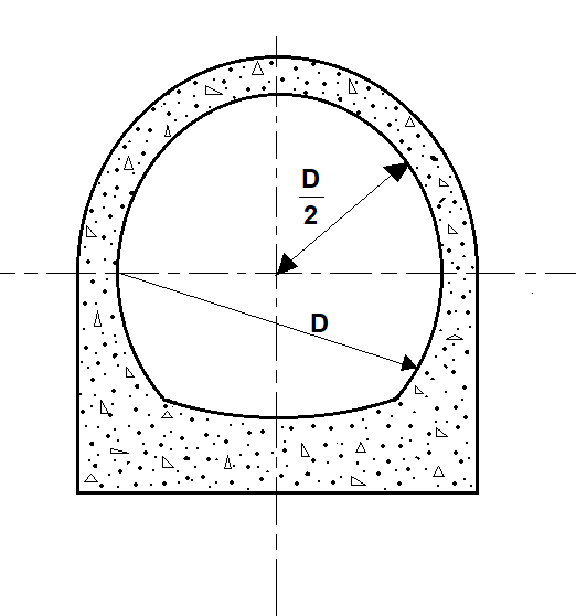 Shapes of sewers - Horse shoe Shaped Sewer