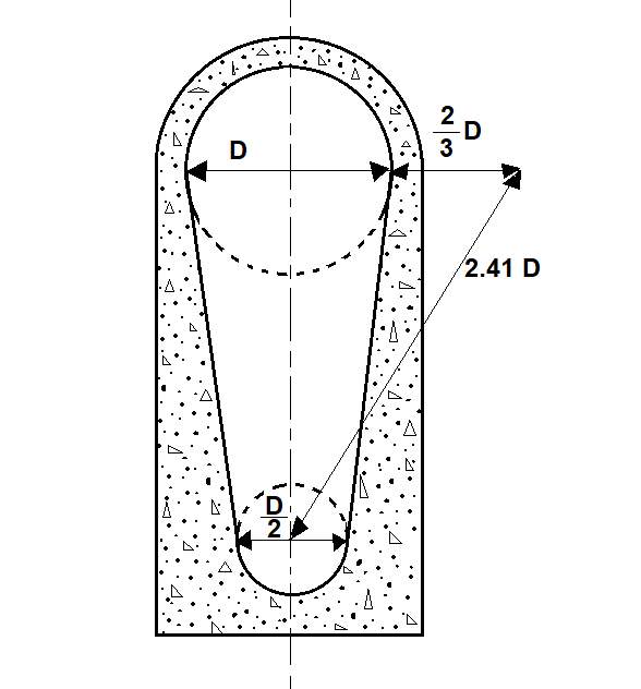 Shapes of Sewers - New Egg shaped Sewer