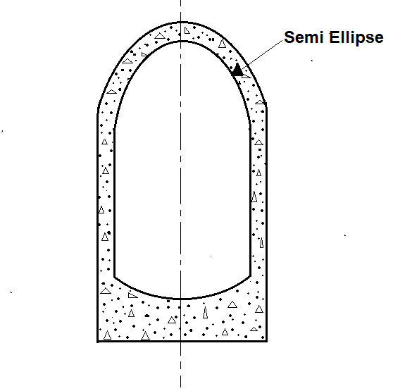 Shapes of Sewer Diagram - Semi-Elliptical Shaped Sewer