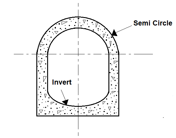 Shapes of Sewer - Semi-circular Shaped Sewer