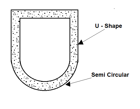 Shapes of Sewers - U-shaped Sewer