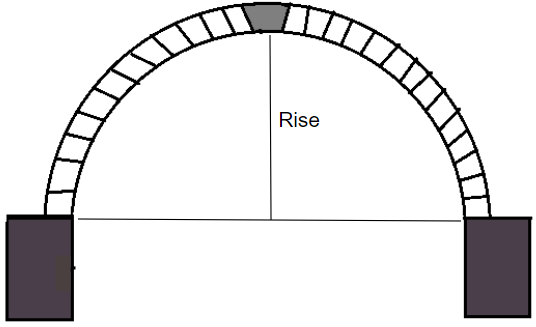 Rise of the arch - Component Parts of an Arch