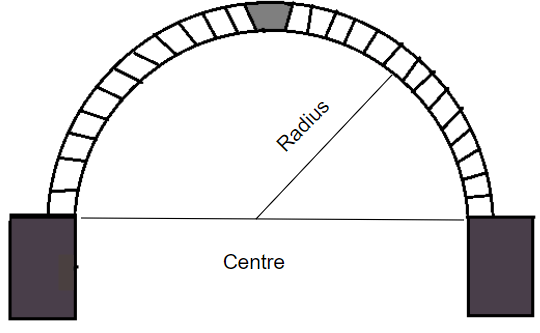 Center of the arch - Component Parts of an Arch